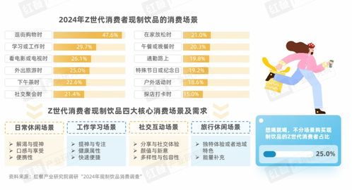 Z世代現(xiàn)制飲品消費洞察報告 引領(lǐng)賽道革新的年輕力量